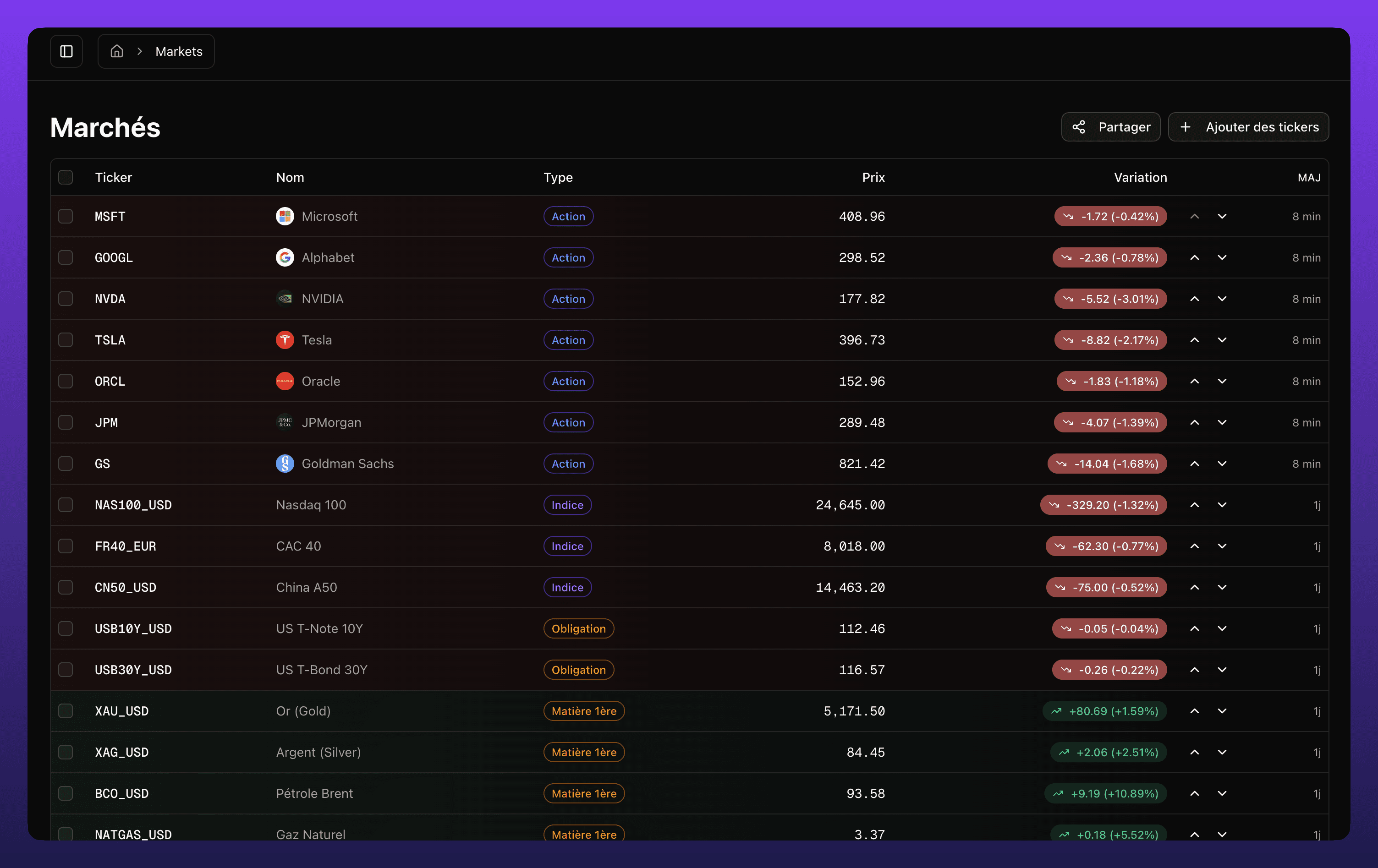 Watchlist en temps réel